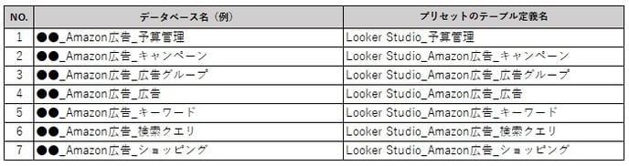 table_amazon-1